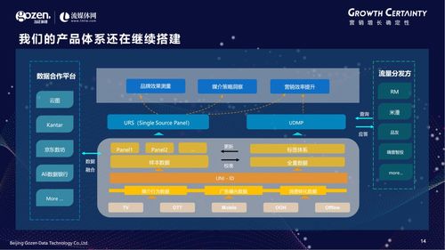技術驅動下的跨屏營銷衡量新標準——勾正科技梁劍宙海口網絡技術產品發布會
