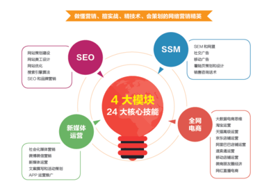 海口網絡營銷與網絡技術培訓 賦能企業數字化發展新機遇